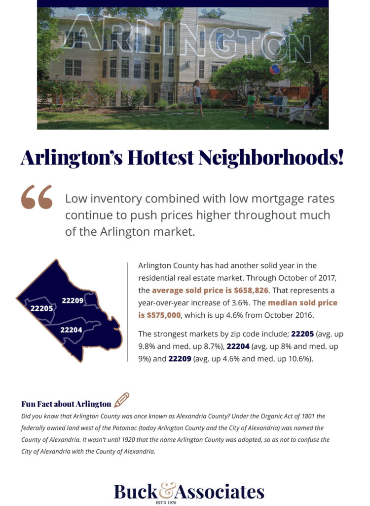 Arlington's Hottest Neighborhoods